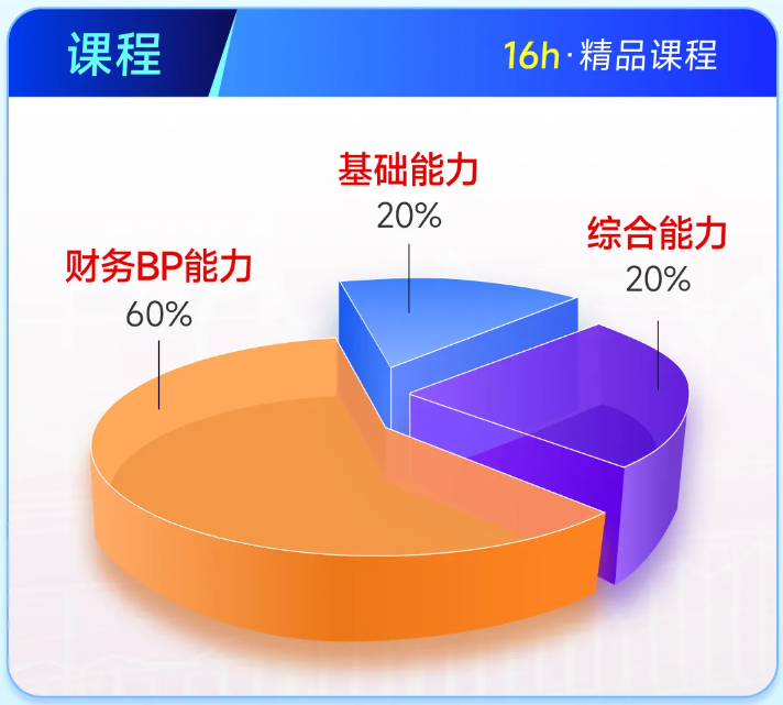 实操课程