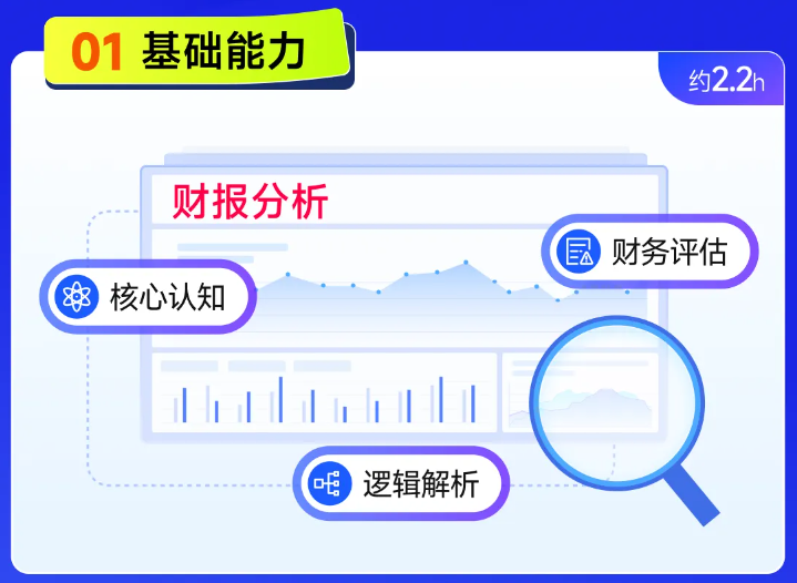 实操课程