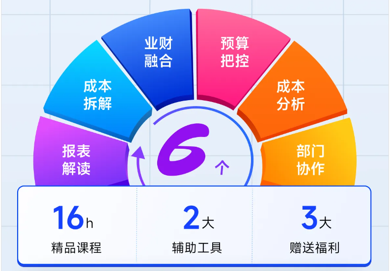 实操课程