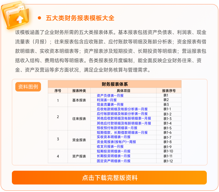 03五大类财务报表模板大全