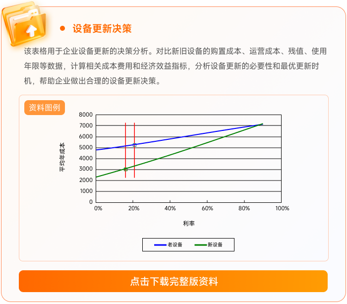 08设备更新决策