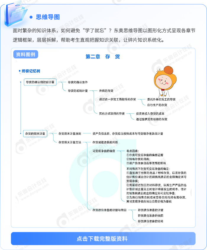 中级会计思维导图 中级会计思维导图