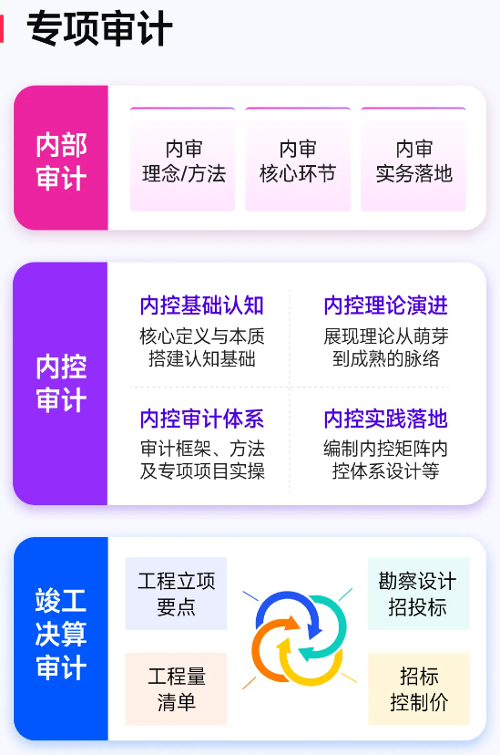 实操课程