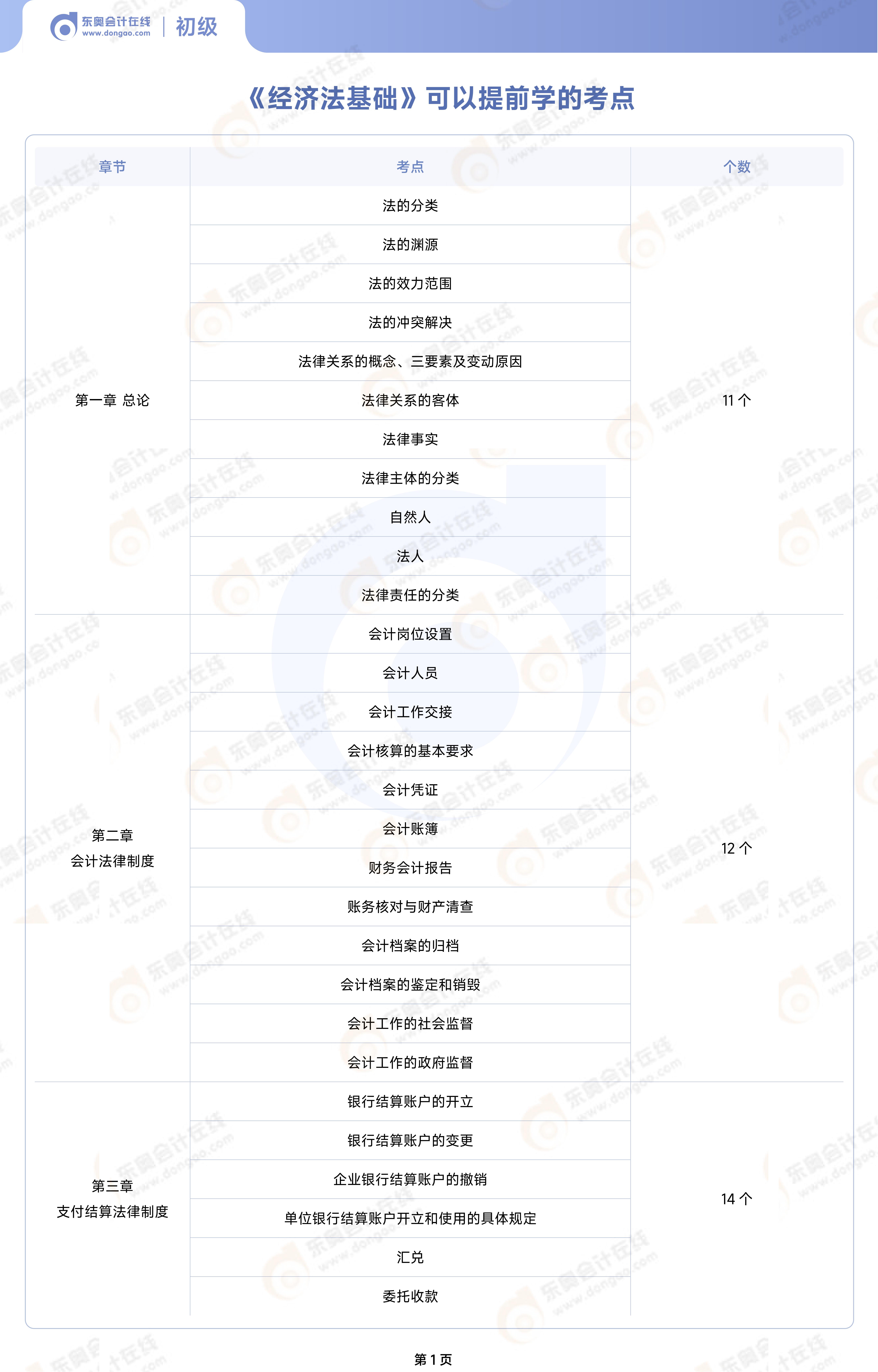 26年《经济法基础》可以提前学的考点_02