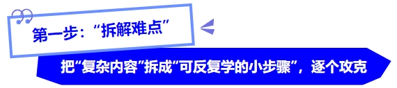 中级会计第一步:“拆解难点” 中级会计第一步:“拆解难点”