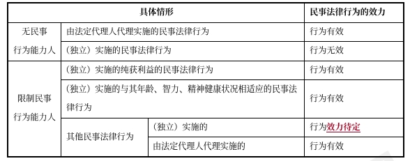 中级会计经济法预习知识点