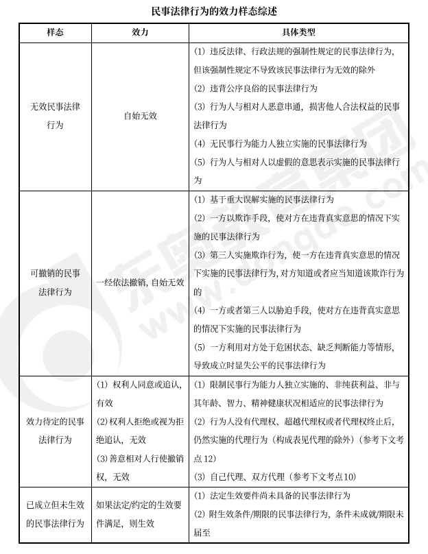 中级会计经济法预习知识点