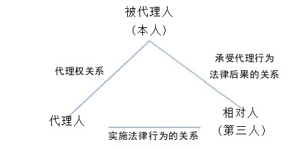 中级会计经济法预习知识点