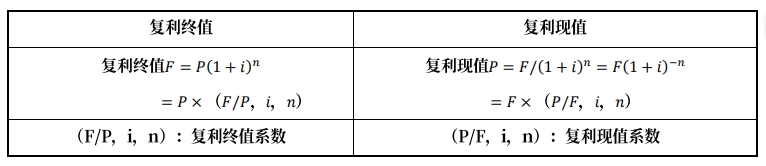 复利