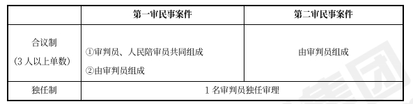 中级会计经济法预习知识点