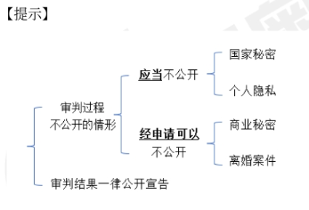 中级会计经济法预习知识点