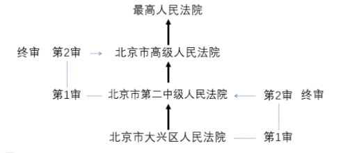 中级会计经济法预习知识点