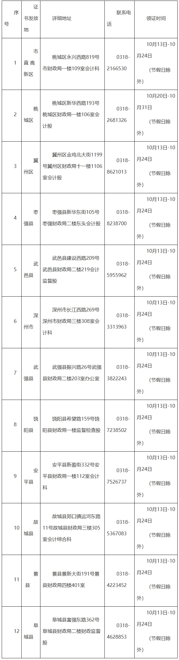 初级会计 初级会计