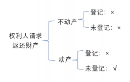 中级会计经济法预习知识点