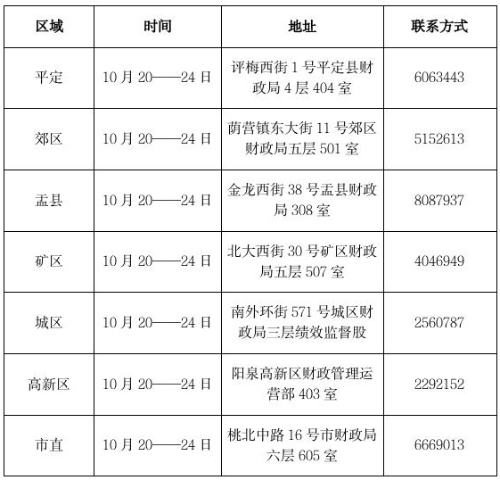 初级会计
