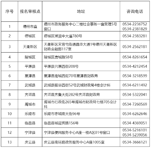 初级会计证书