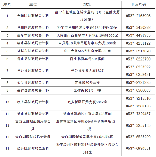 初级会计
