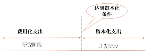 中级会计基本原则 中级会计基本原则