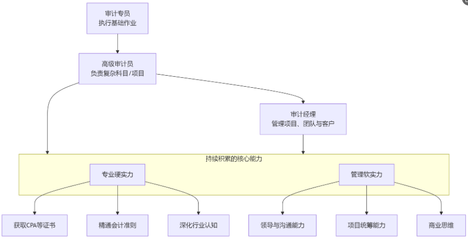 实操课程 实操课程