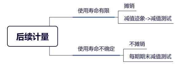 寿命复核 寿命复核