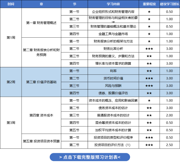 注会财管预习计划表-例图 注会财管预习计划表-例图