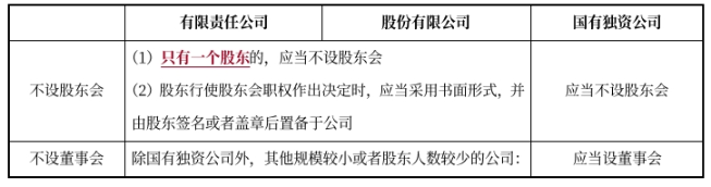 中级会计经济法预习知识点 中级会计经济法预习知识点