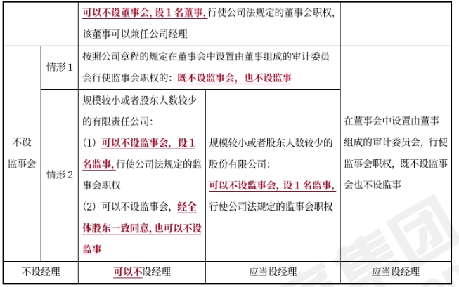 中级会计经济法预习知识点 中级会计经济法预习知识点