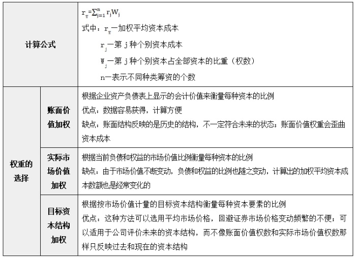 加权平均资本成本的计算方法 加权平均资本成本的计算方法