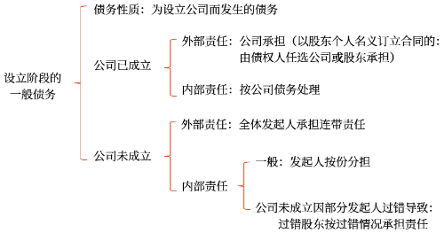 设立阶段的一般债务 设立阶段的一般债务