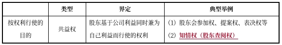 中级会计经济法预习知识点 中级会计经济法预习知识点