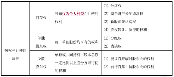 中级会计经济法预习知识点 中级会计经济法预习知识点
