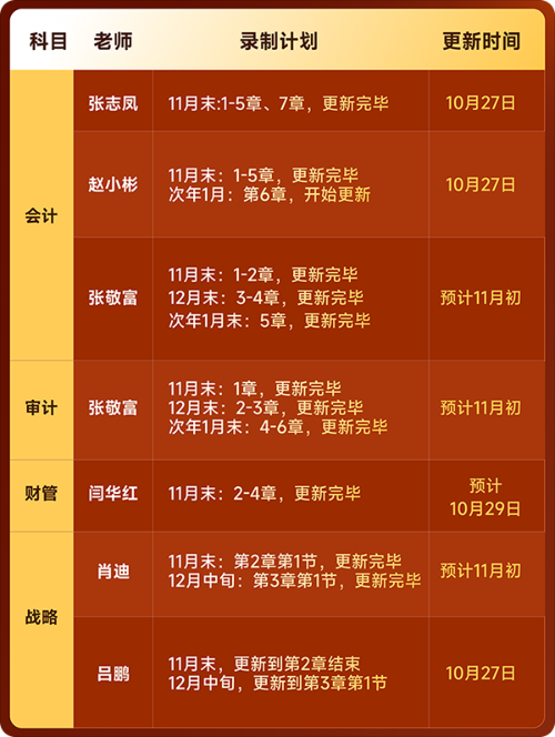 老师课程更新表