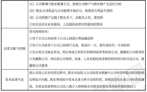 中级会计经济法知识点 中级会计经济法知识点