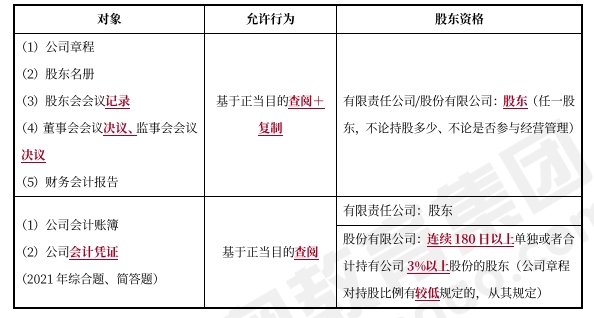 中级会计经济法预习知识点 中级会计经济法预习知识点