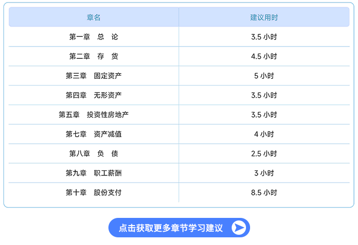 26年注会《会计》教材变化预测及学习建议_01 26年注会《会计》教材变化预测及学习建议_01