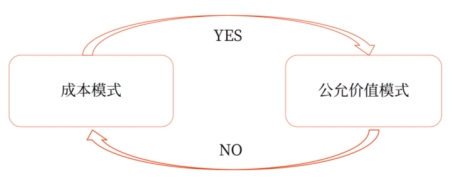 计量模式的变更 计量模式的变更