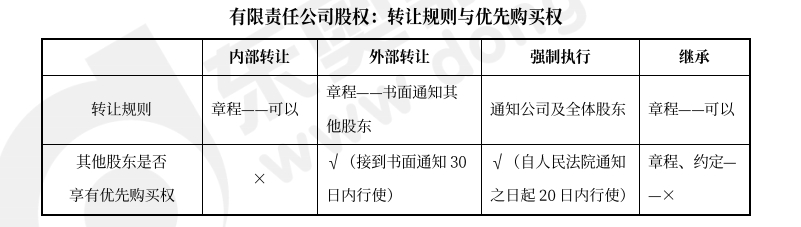 中级会计经济法预习知识点 中级会计经济法预习知识点