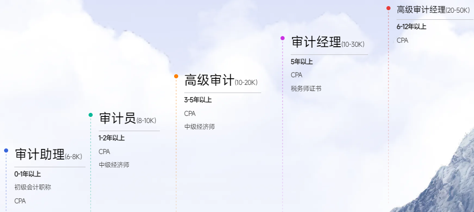 实操课程 实操课程