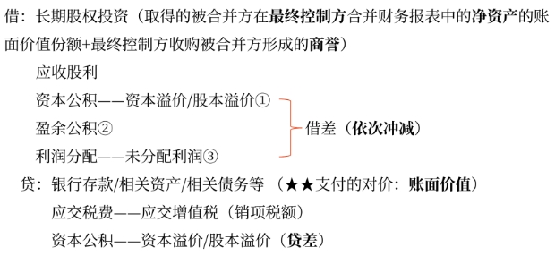 第一种情形 第一种情形