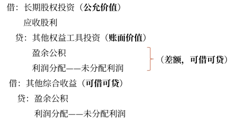 ④以其他权益工具投资作为合并对价 ④以其他权益工具投资作为合并对价