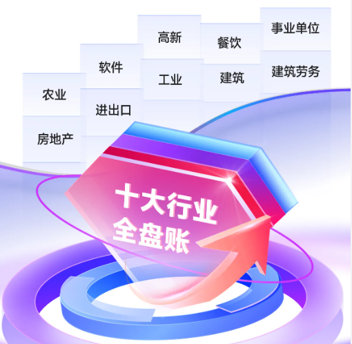 实操课程 实操课程