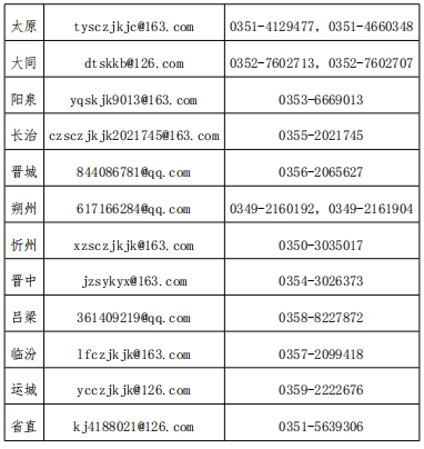各考区联系方式 各考区联系方式