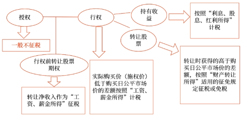 第一种情况 第一种情况