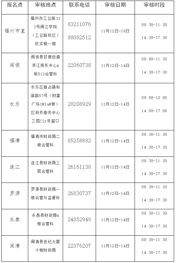 中级会计现场审核时间与地址 中级会计现场审核时间与地址