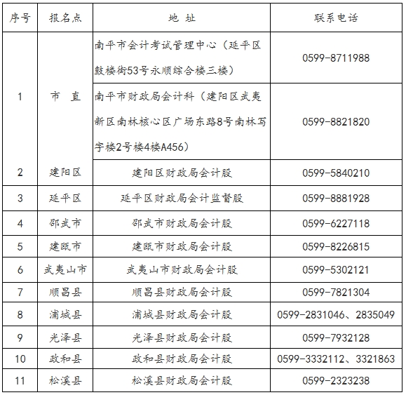 中级会计考后资格审核 中级会计考后资格审核