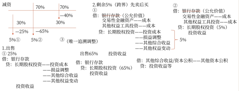手写板4 手写板4