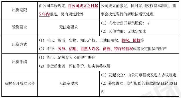 中级会计经济法 中级会计经济法