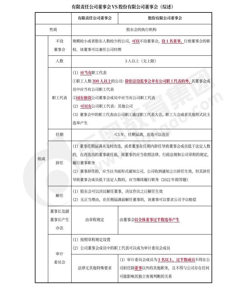 中级会计经济法预习 中级会计经济法预习