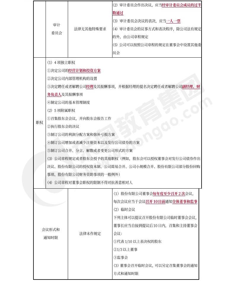 中级会计经济法预习 中级会计经济法预习