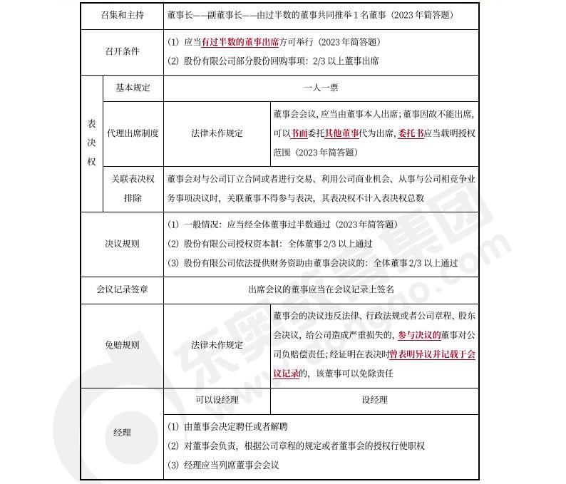 中级会计经济法预习 中级会计经济法预习